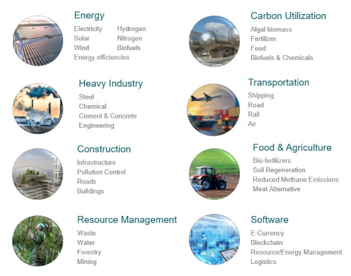 Audited Carbon Reductions Instead of Carbon Emissions